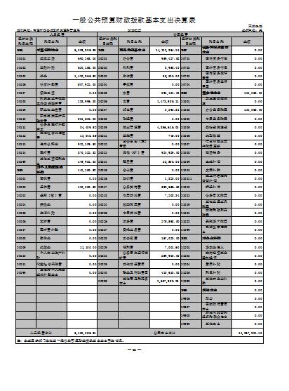 说明: 一般公共预算财政拨款基本支出决算表